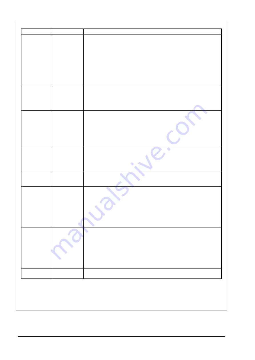 FE FSH Instruction Manual Download Page 92