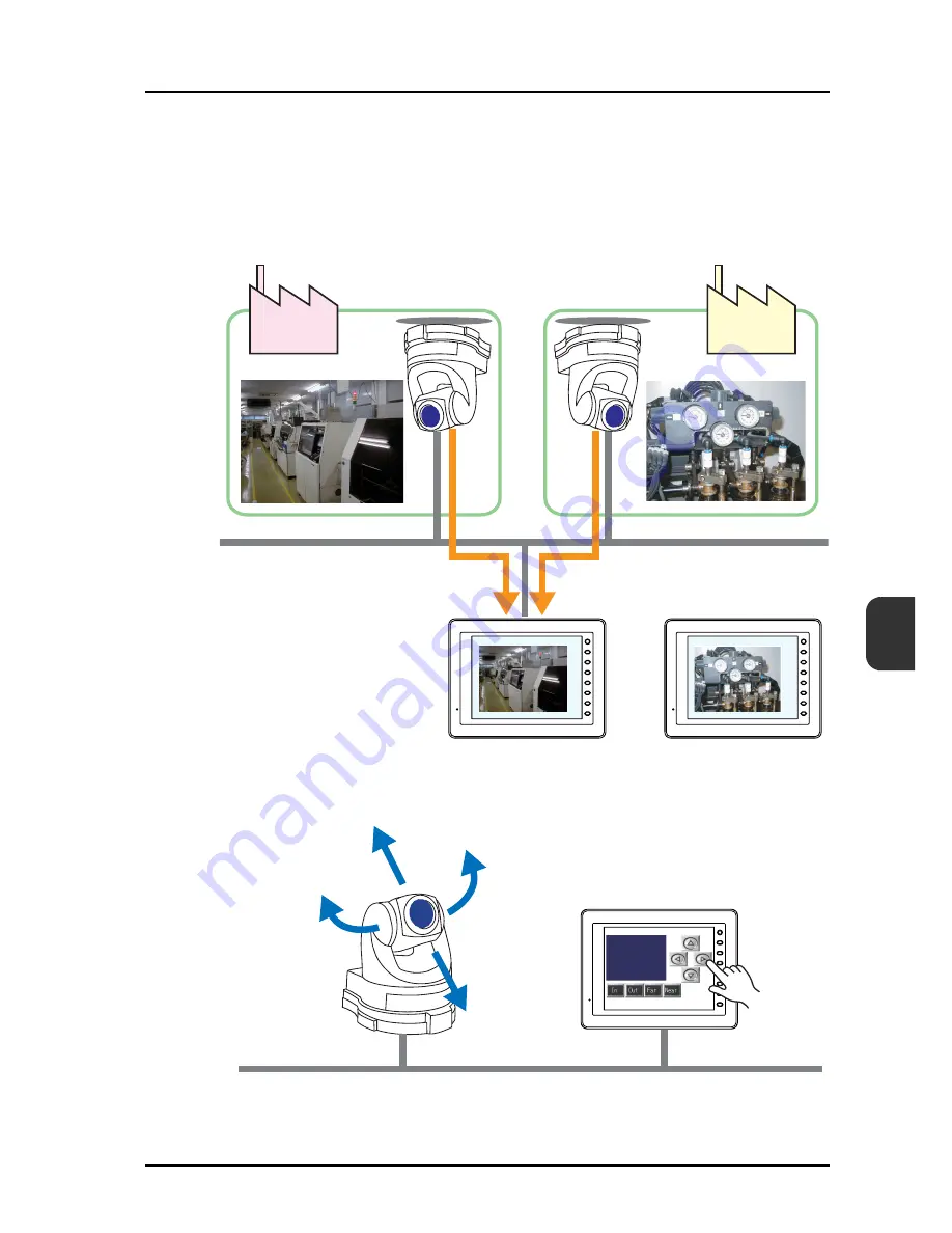 FE MONITOUCH V8 SERIES Reference: Additional Functions Download Page 234