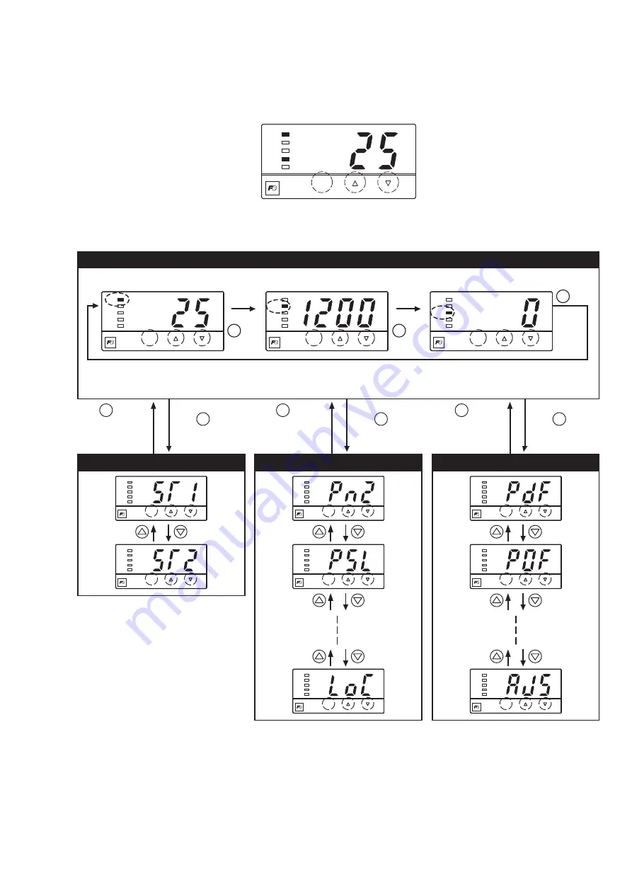 FE PXR3 Operation Manual Download Page 7