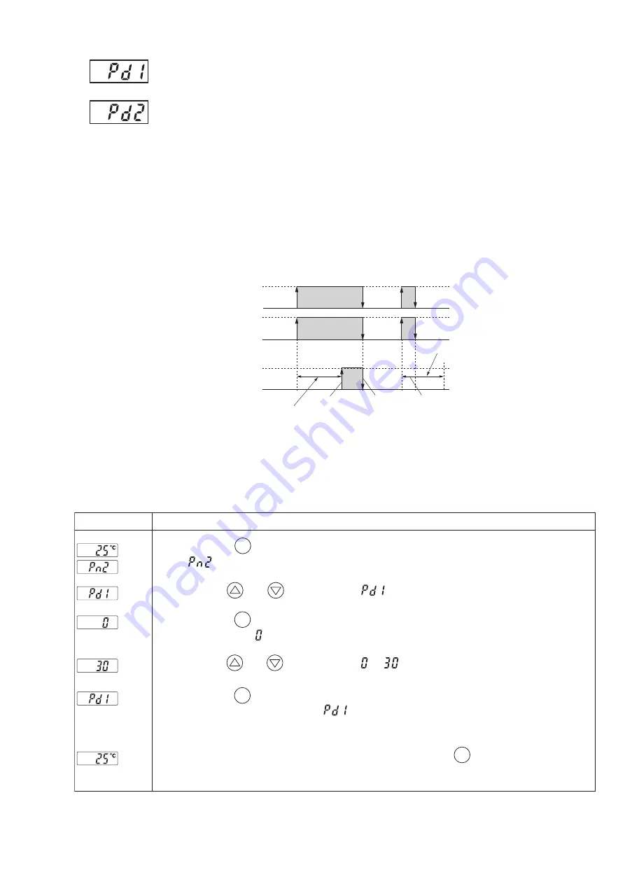 FE PXR3 Operation Manual Download Page 15