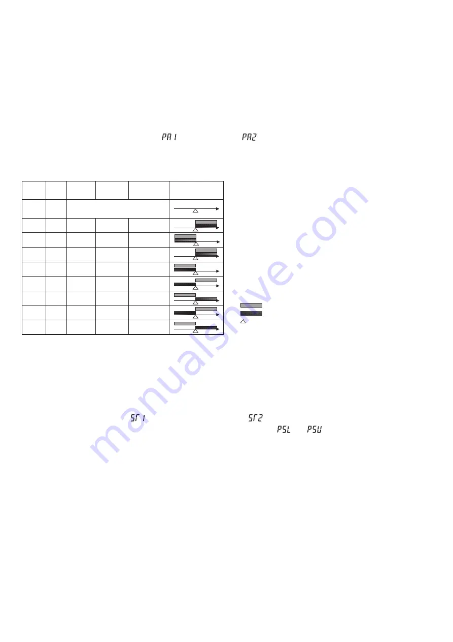 FE PXR3 Operation Manual Download Page 22