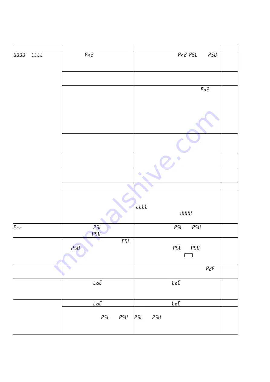 FE PXR3 Operation Manual Download Page 26