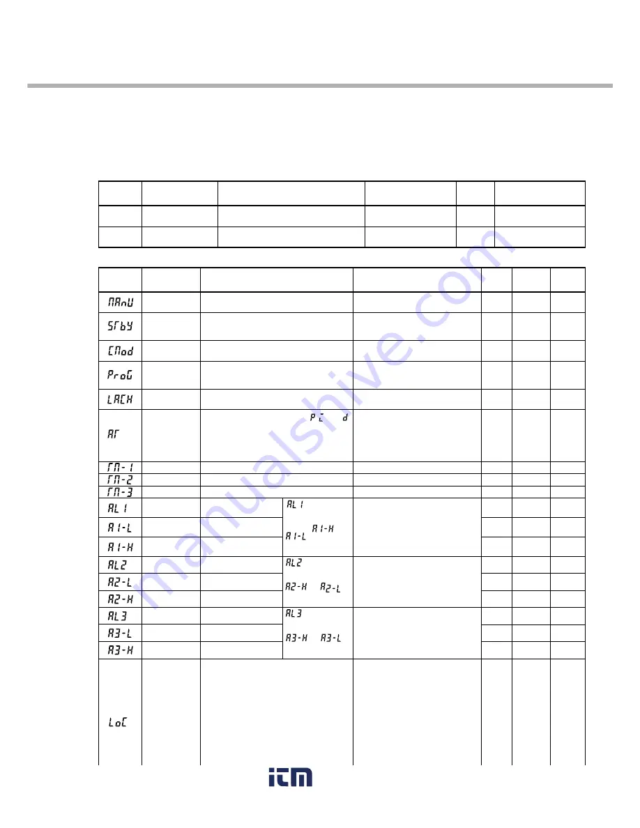 FE PXR4 Operation Manual Download Page 7