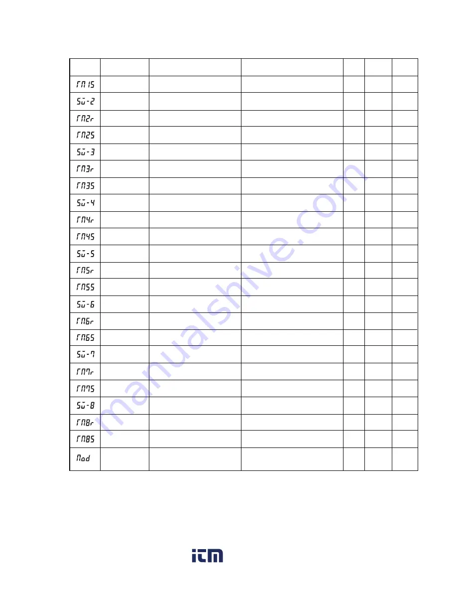 FE PXR4 Operation Manual Download Page 9