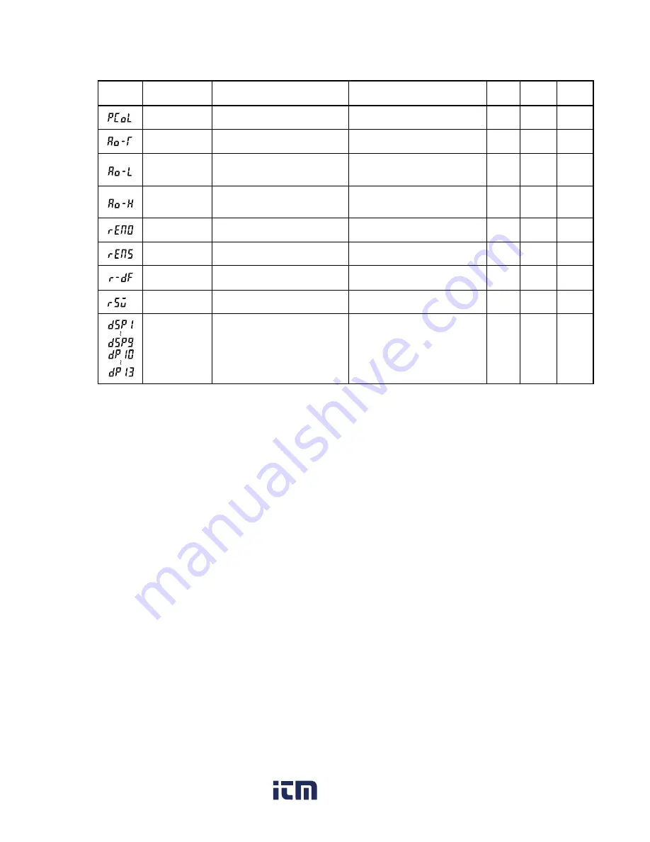 FE PXR4 Operation Manual Download Page 11