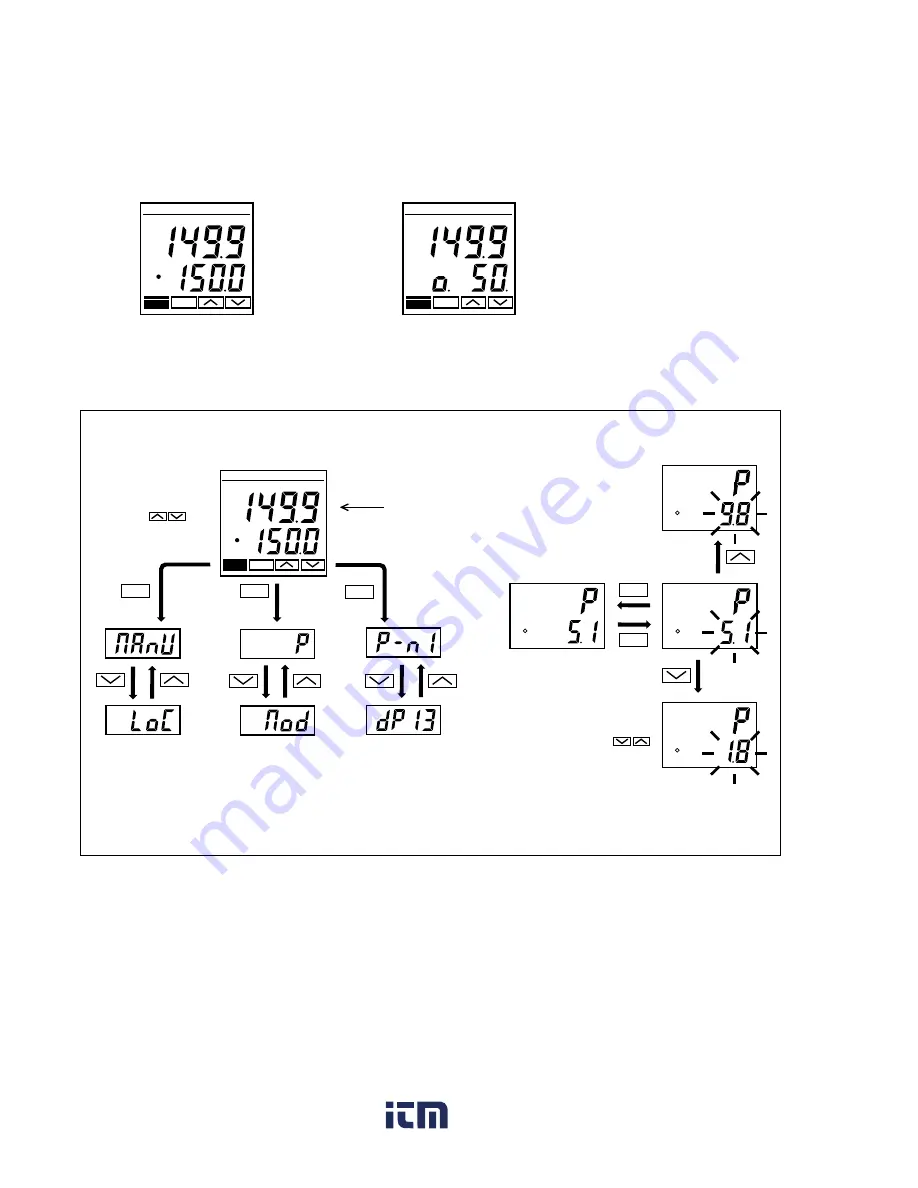 FE PXR4 Operation Manual Download Page 12