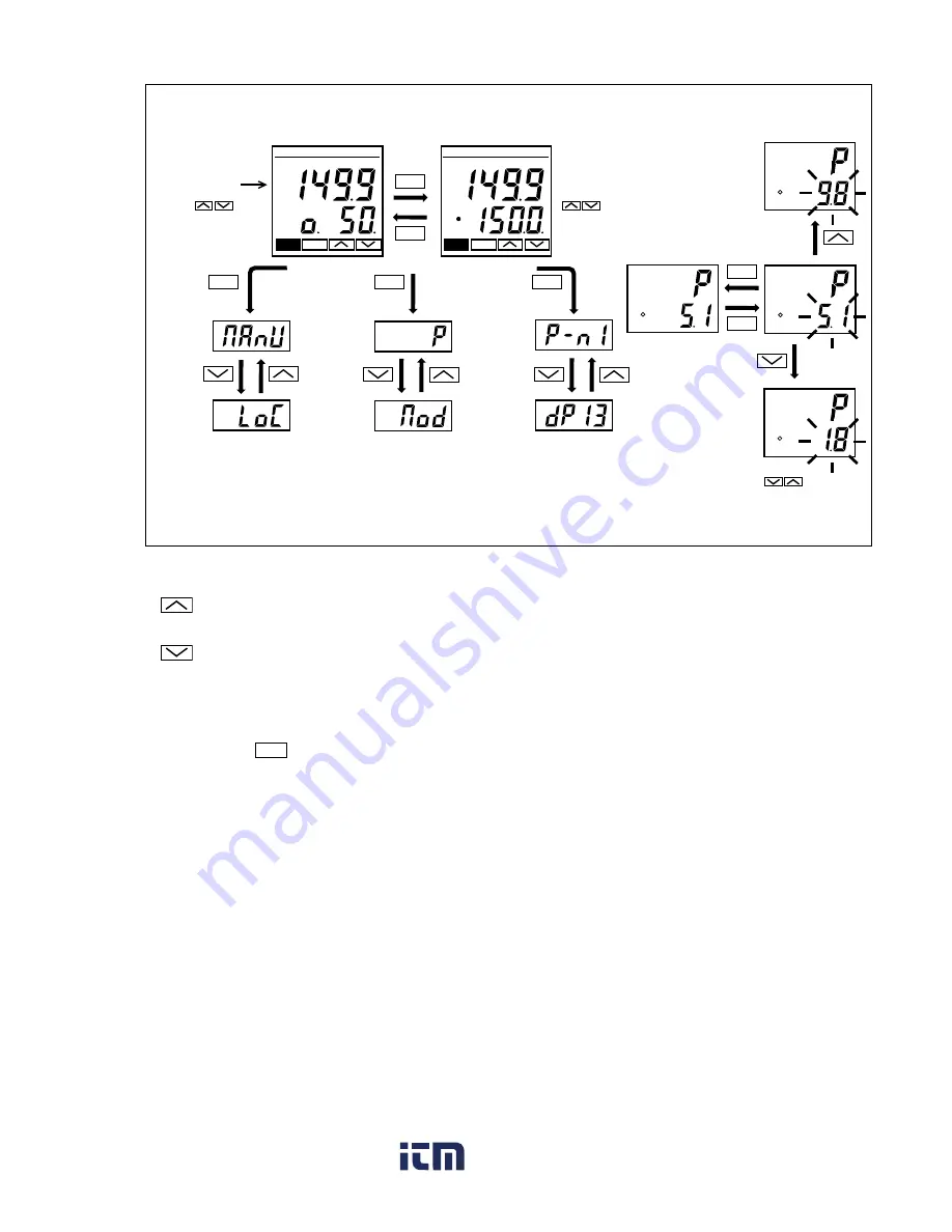 FE PXR4 Operation Manual Download Page 13