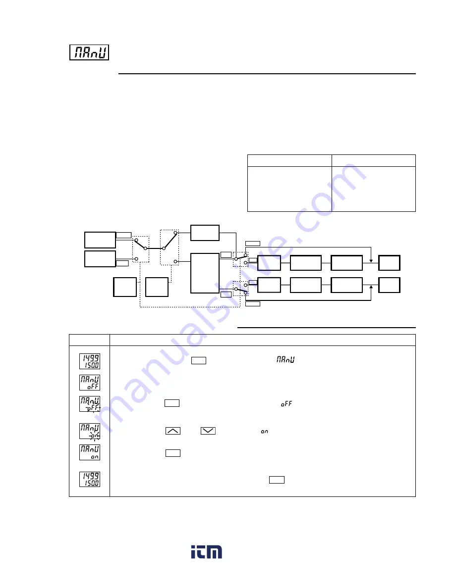 FE PXR4 Operation Manual Download Page 15