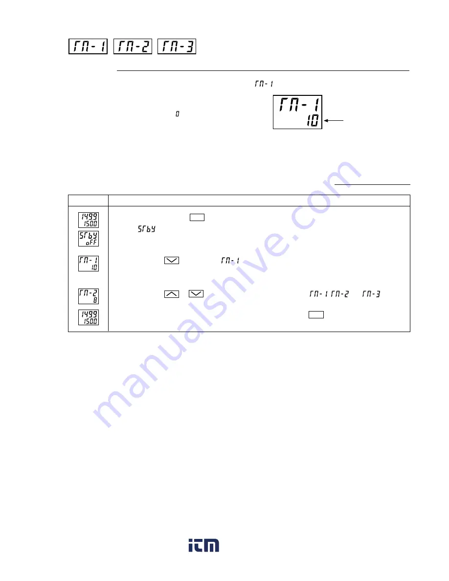 FE PXR4 Operation Manual Download Page 21