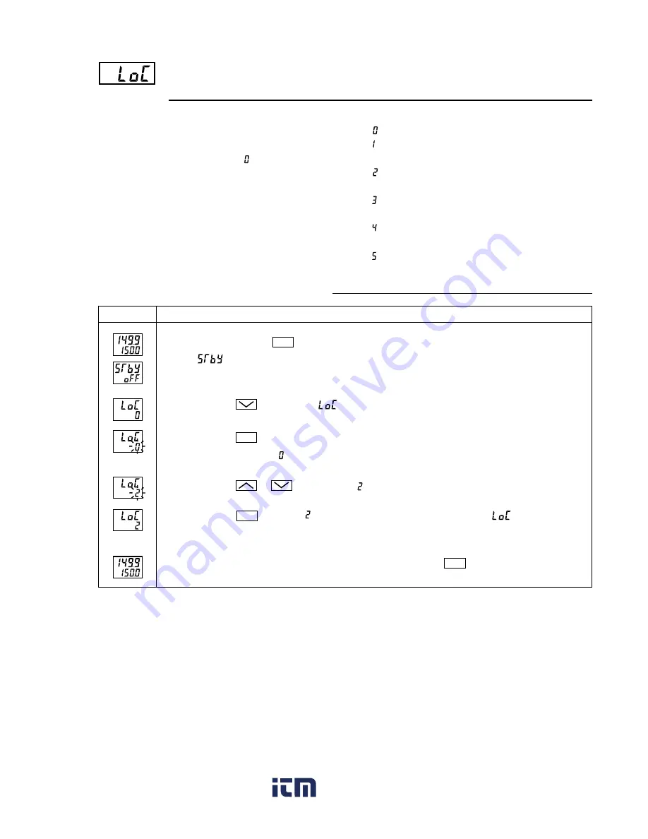 FE PXR4 Operation Manual Download Page 23