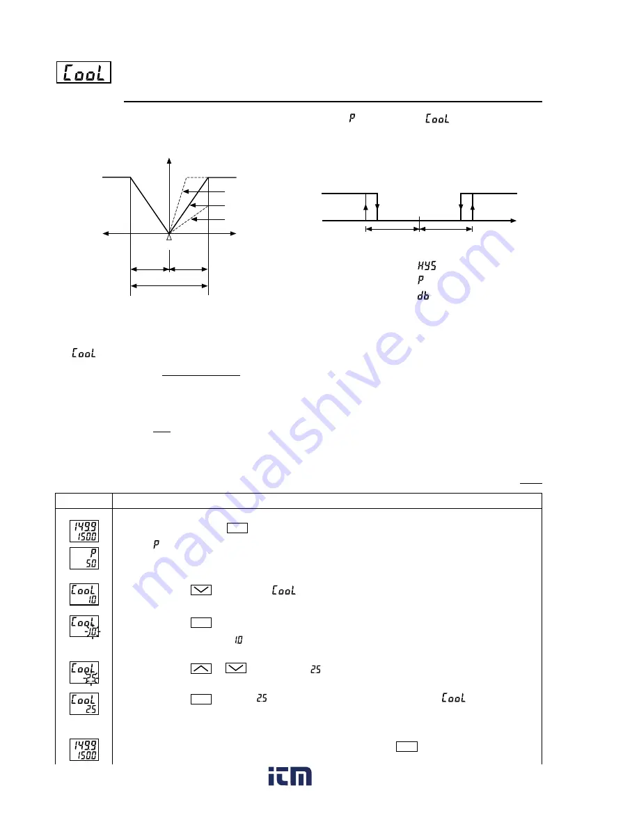 FE PXR4 Operation Manual Download Page 28