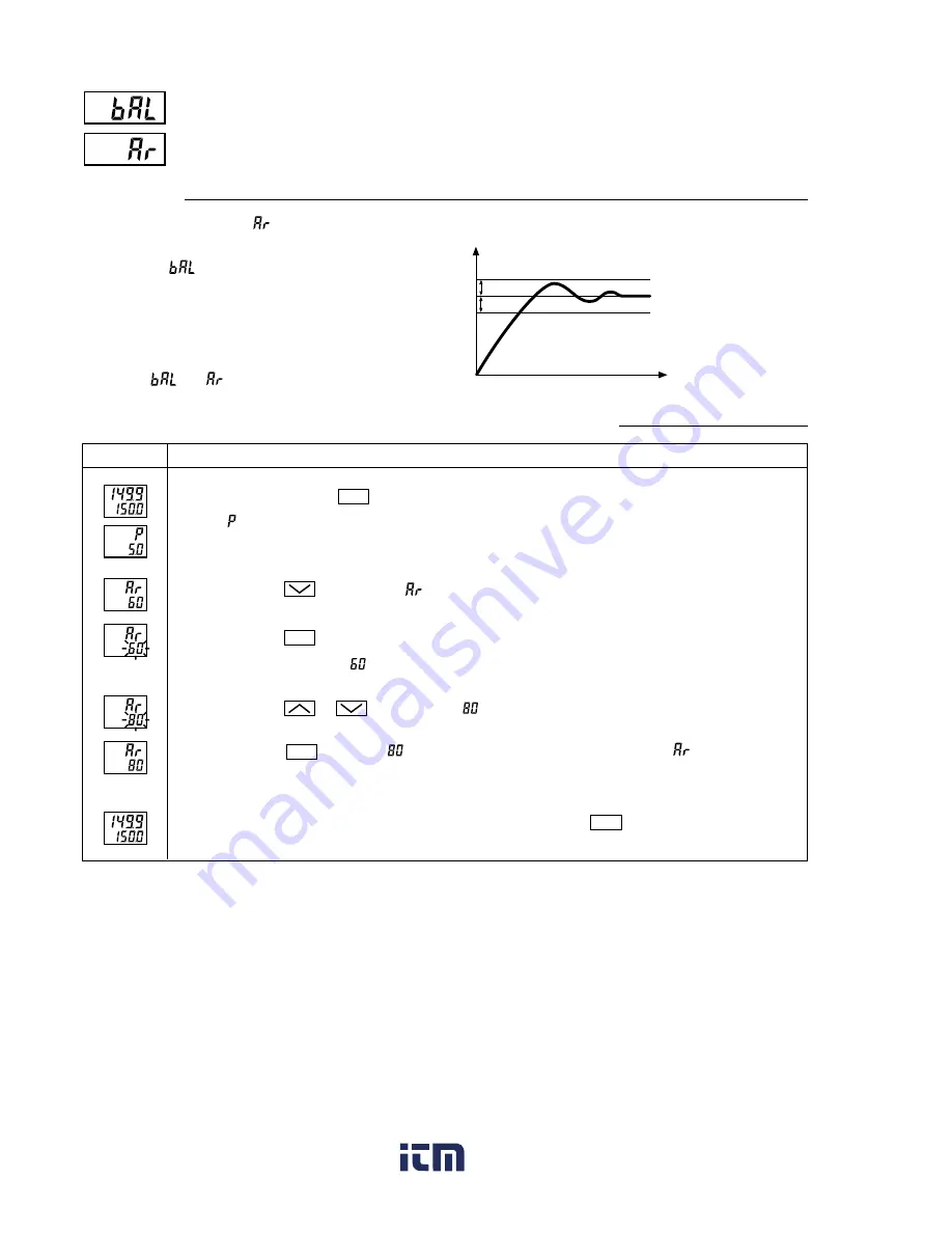 FE PXR4 Operation Manual Download Page 30