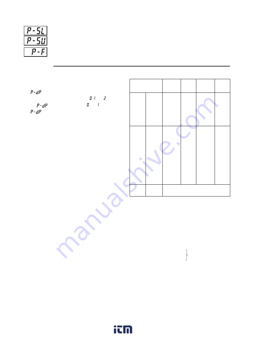 FE PXR4 Operation Manual Download Page 40