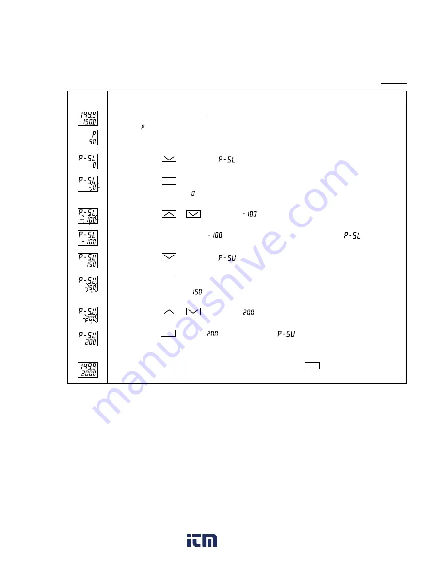 FE PXR4 Operation Manual Download Page 41