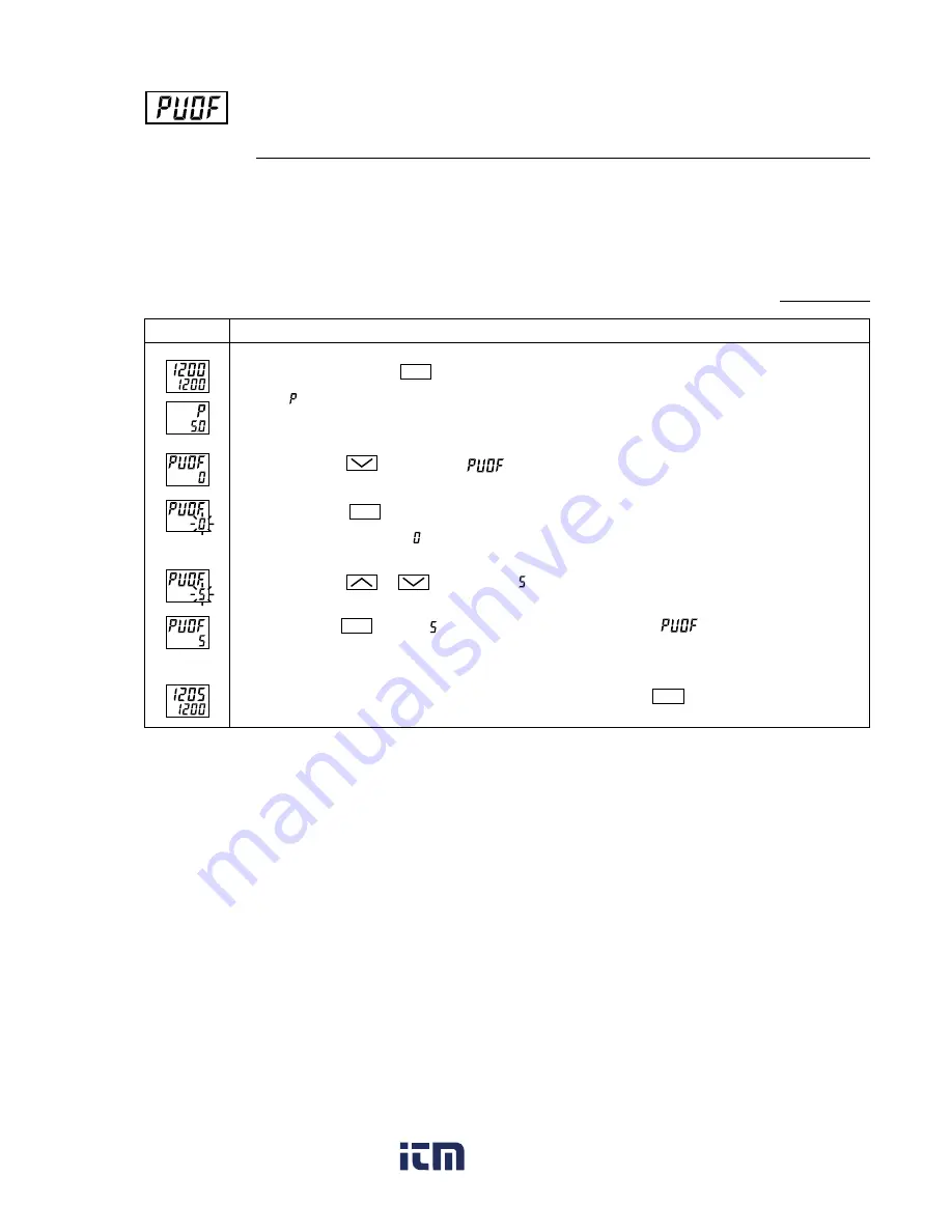 FE PXR4 Operation Manual Download Page 43