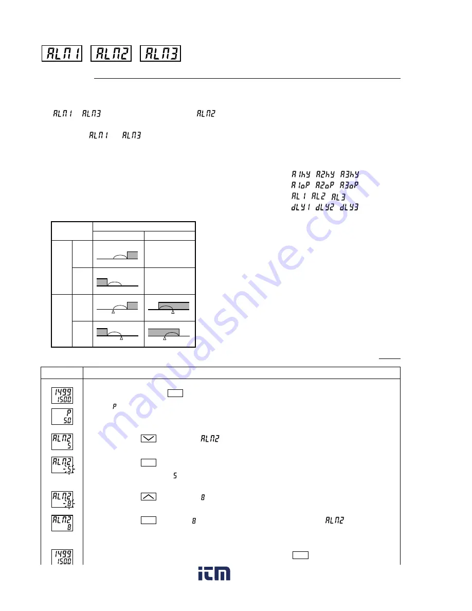 FE PXR4 Operation Manual Download Page 46