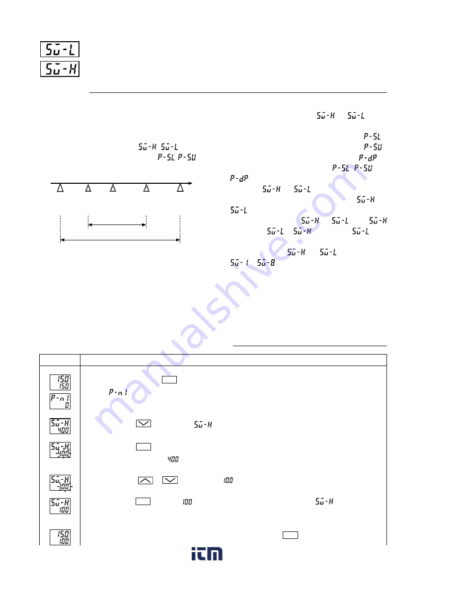 FE PXR4 Operation Manual Download Page 54