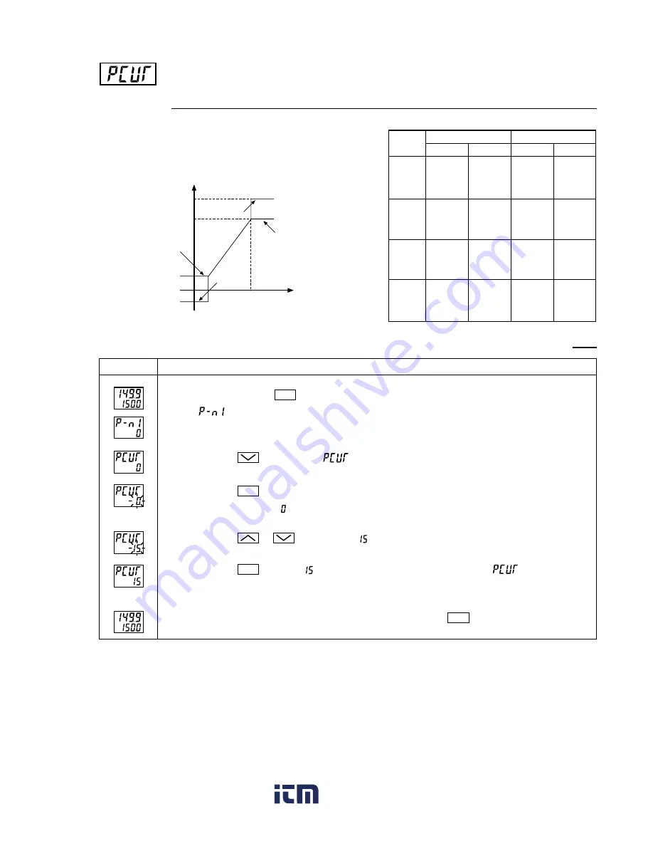 FE PXR4 Operation Manual Download Page 63