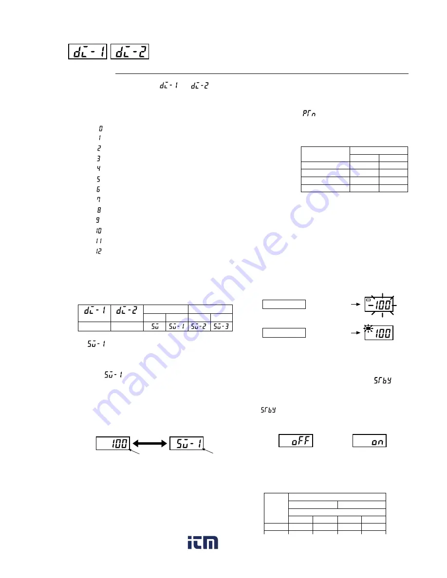 FE PXR4 Operation Manual Download Page 67