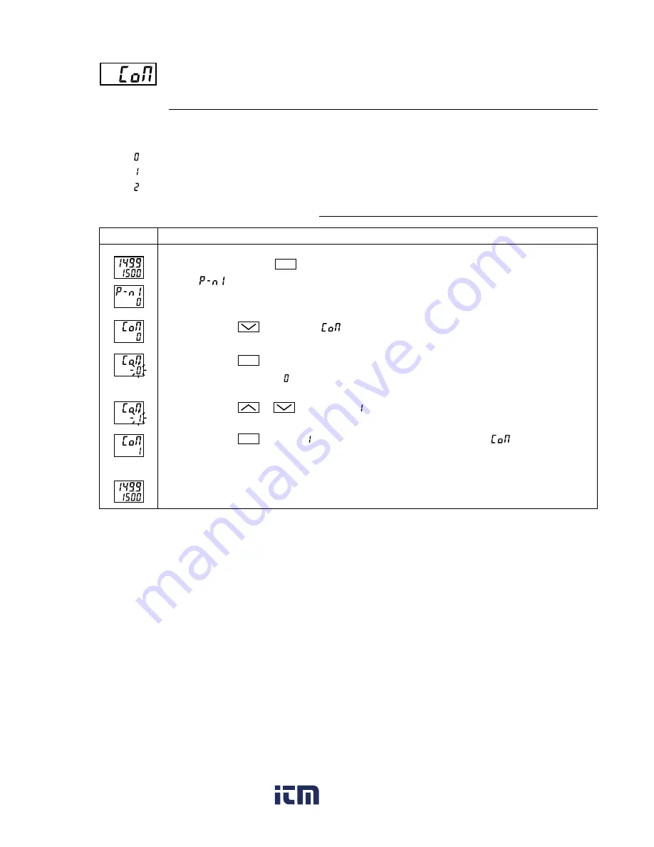 FE PXR4 Operation Manual Download Page 71