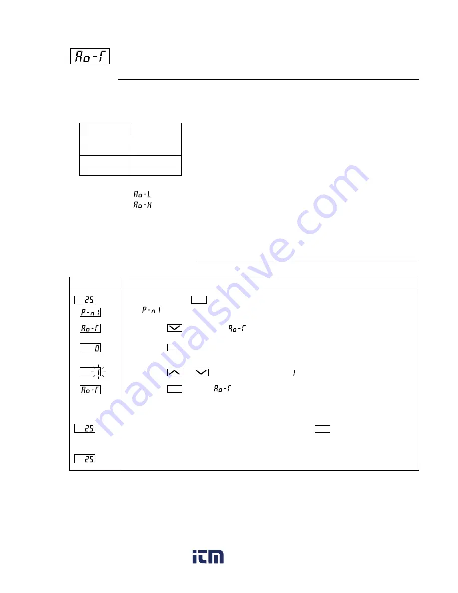 FE PXR4 Operation Manual Download Page 73