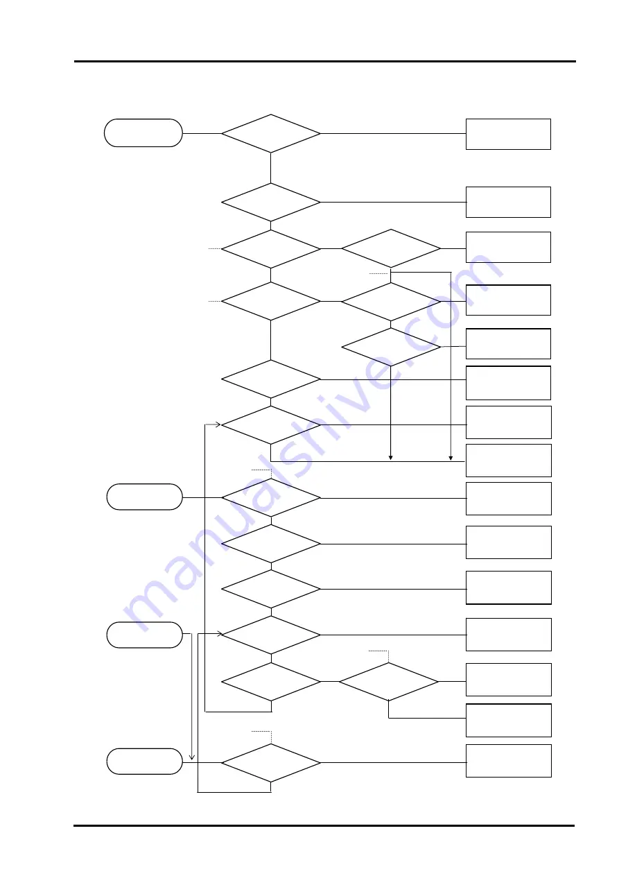 FE ZAJ Service Manual Download Page 19