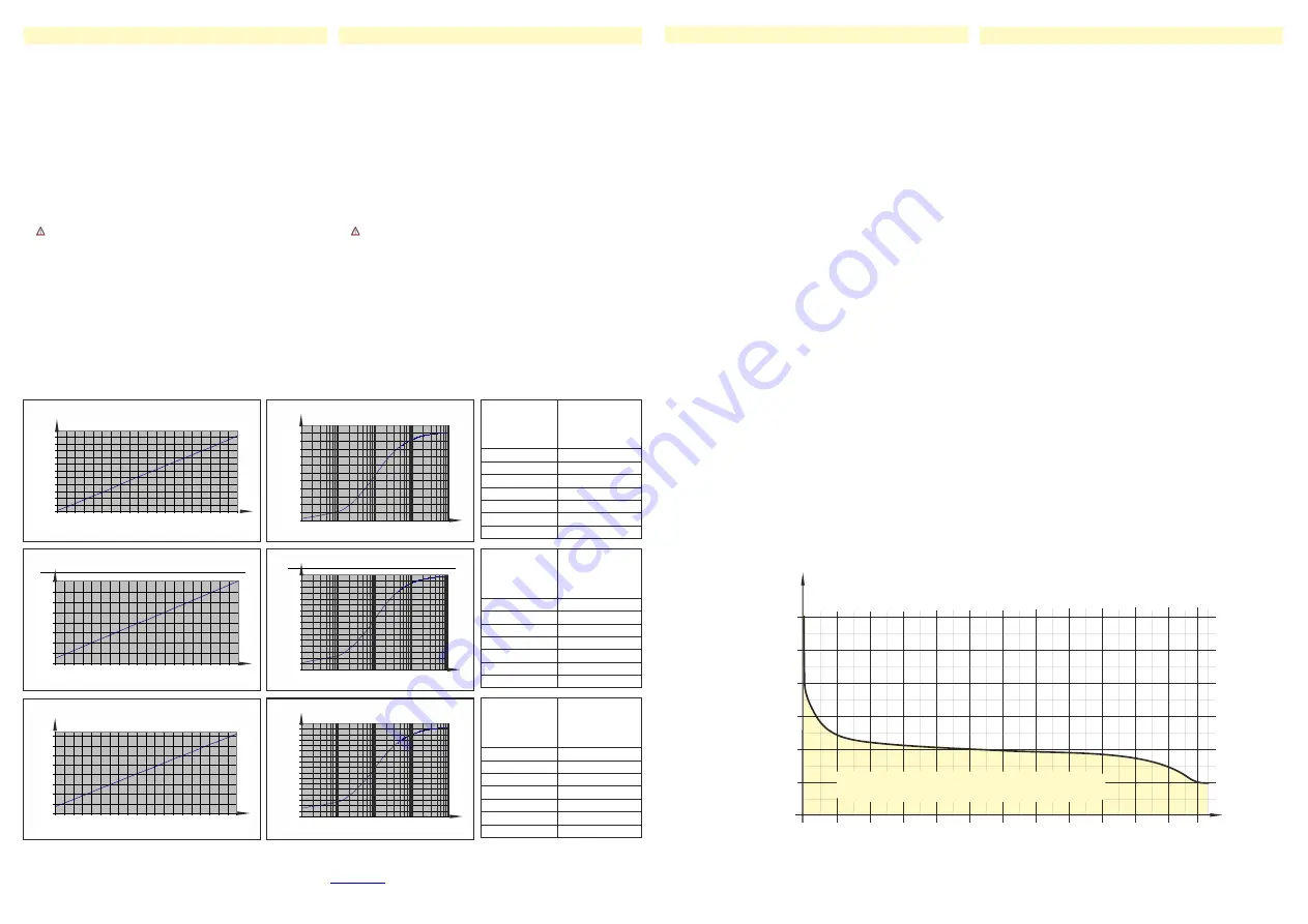 FEAS SNT150-K Operating Instructions Manual Download Page 5