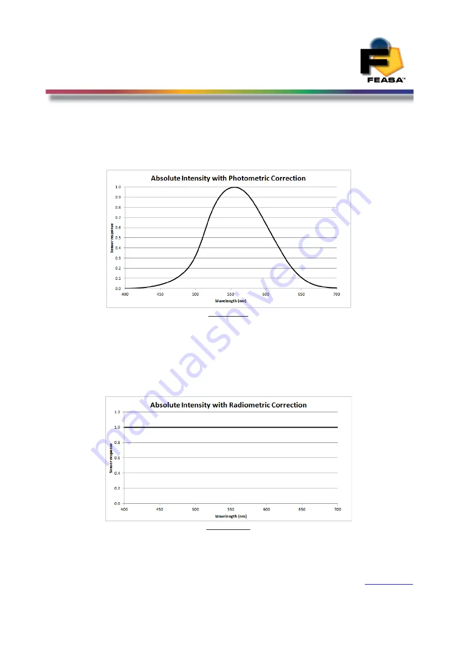 Feasa 10-F User Manual Download Page 12