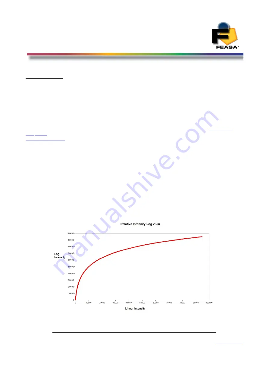 Feasa 20-F User Manual Download Page 10