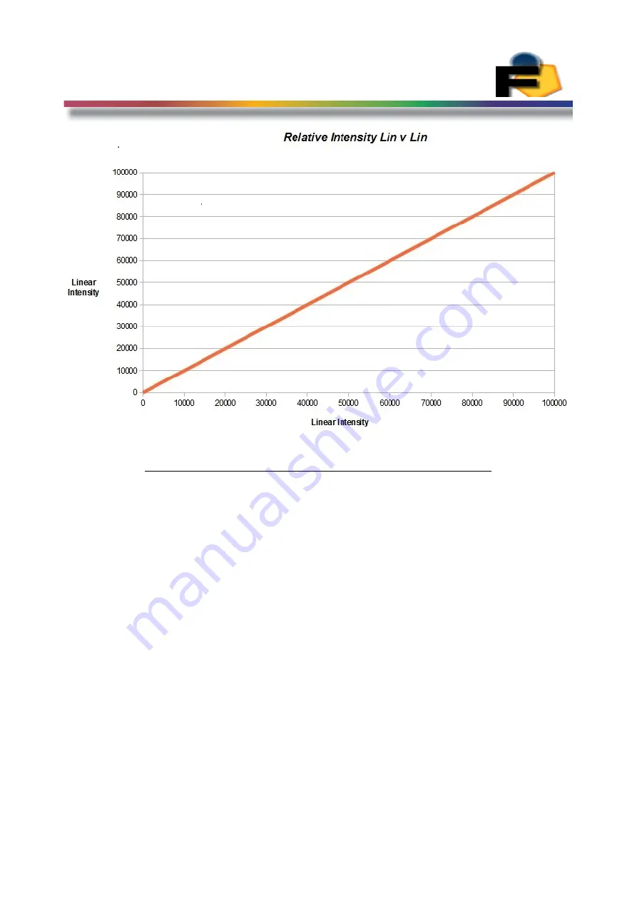 Feasa ICT Series User Manual Download Page 11