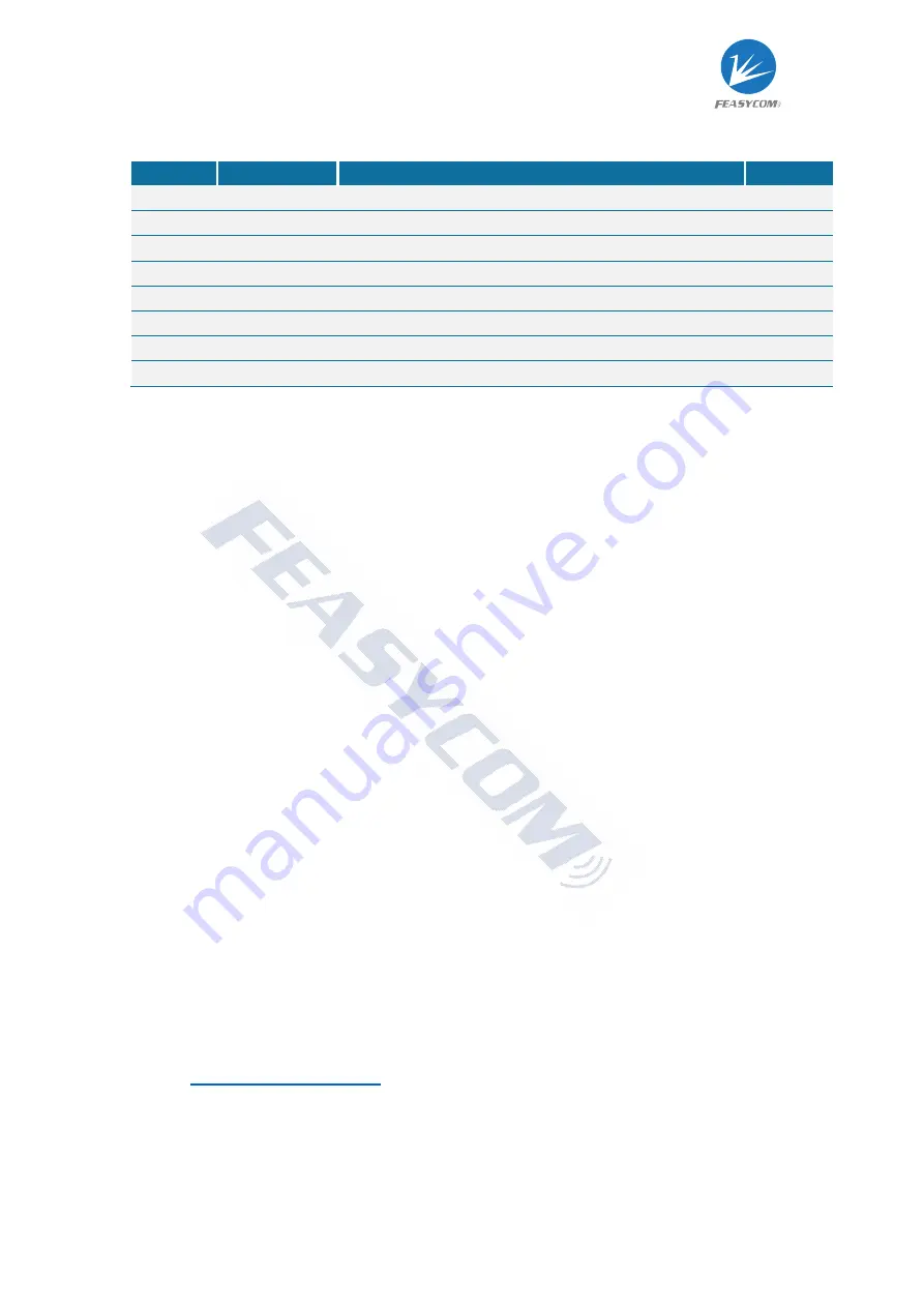 Feasycom FCS-BT671 User Manual Download Page 2