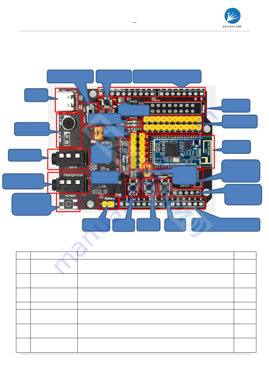 Feasycom FSC-DB200 User Manual Download Page 4