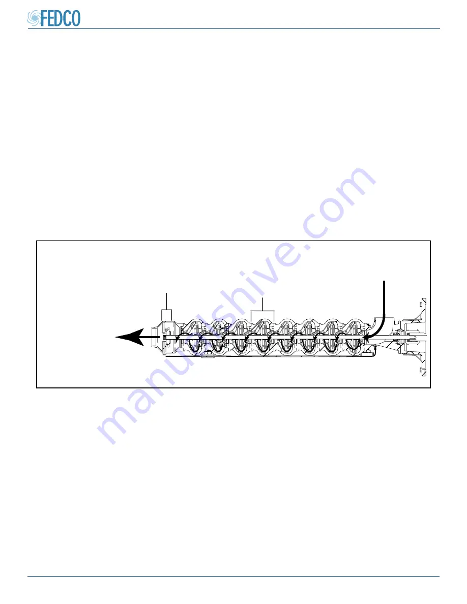 FEDCO MSD-160 Installation & Operation Manual Download Page 8