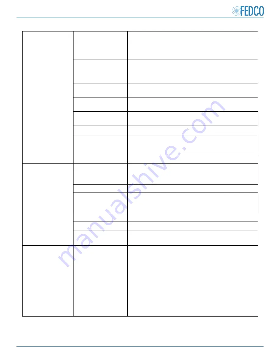 FEDCO MSD-160 Installation & Operation Manual Download Page 55