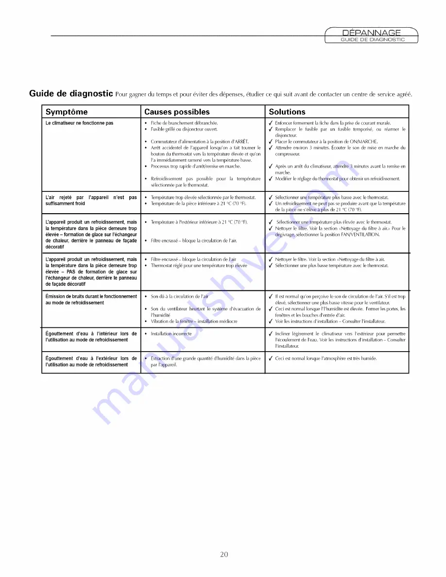 Fedders 23-23-0335N-007 s Installation & Operation Manual Download Page 21