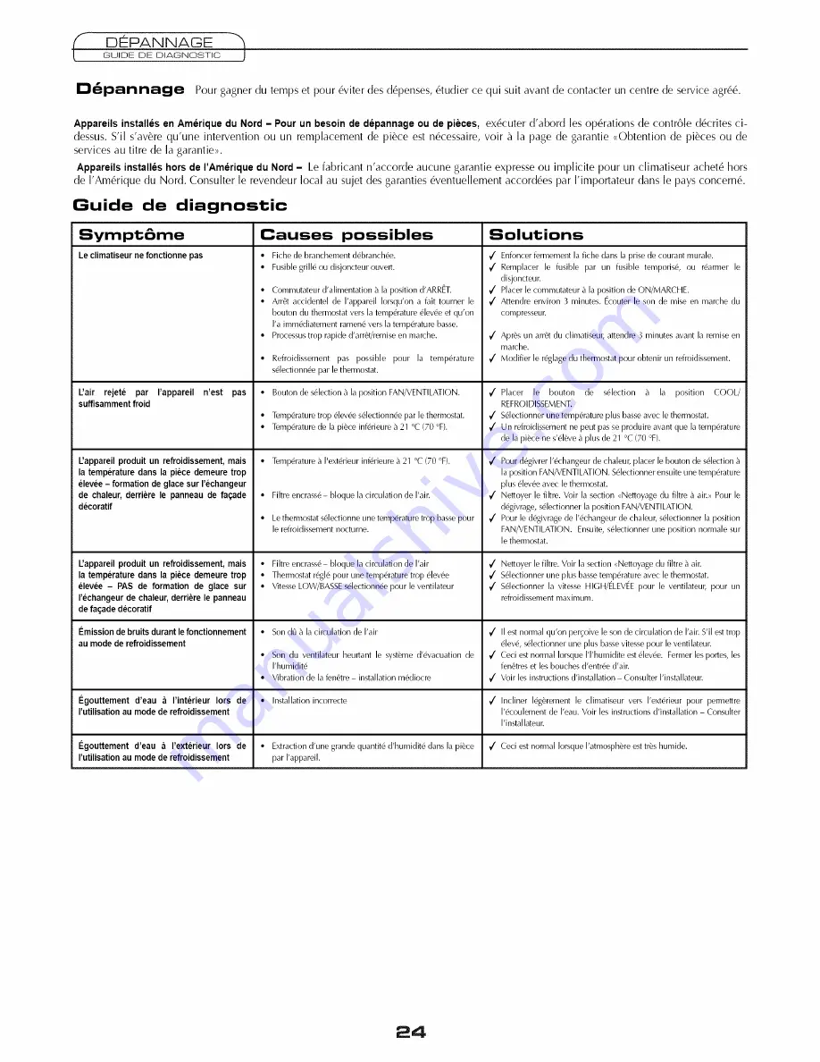 Fedders 23-23-0355N-003 s Installation & Operation Manual Download Page 24