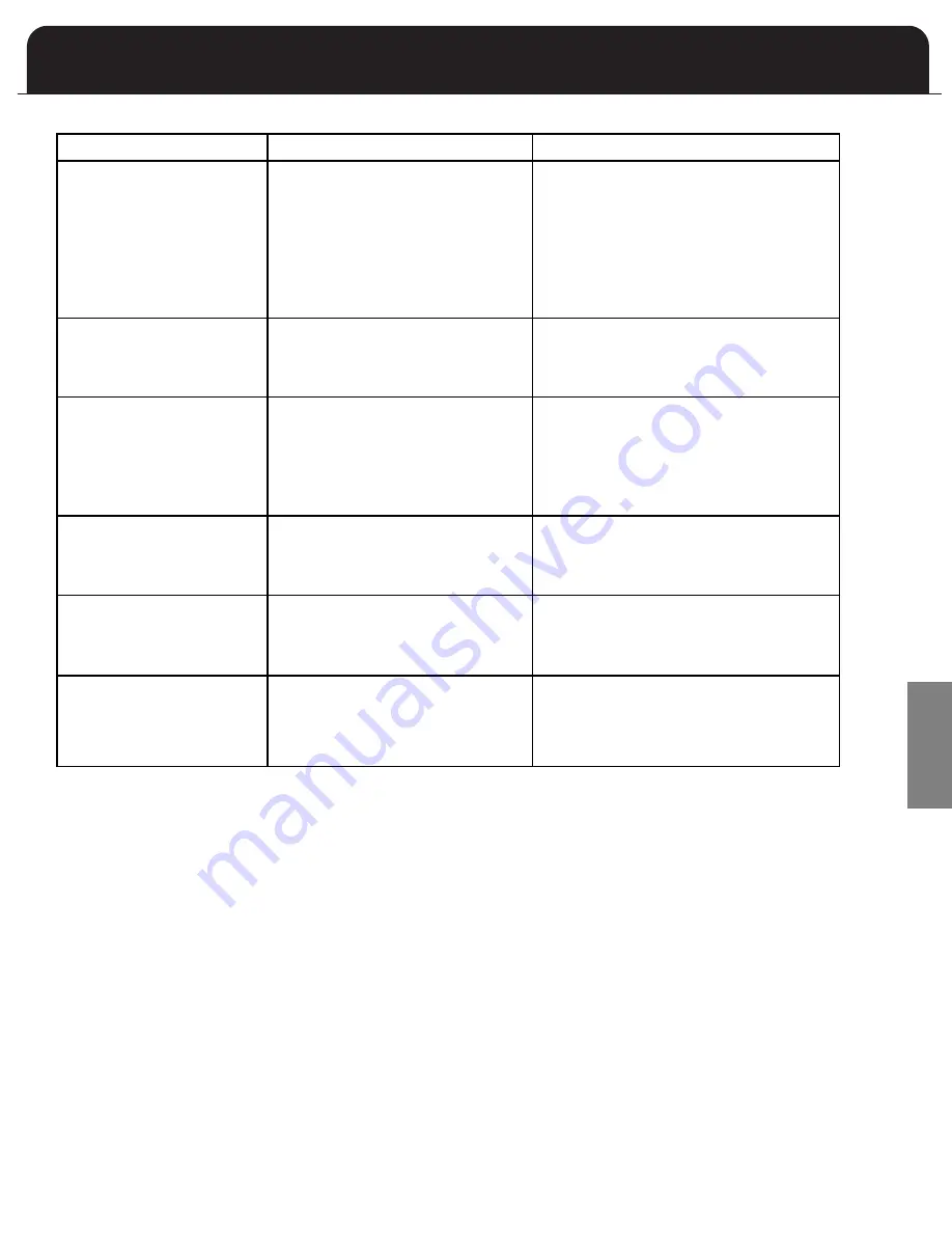 Fedders A6U10W2A Operating Instructions Manual Download Page 37