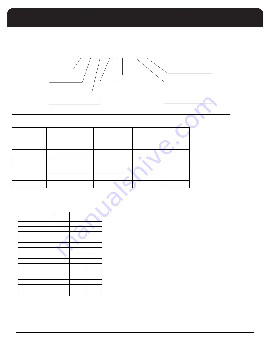 Fedders AC1A024A Installation, Operation And Maintenance Manual Download Page 6