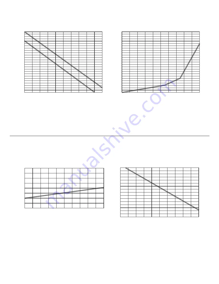 Fedders CH1018BBD Installation, Operation And Maintenance Manual Download Page 10