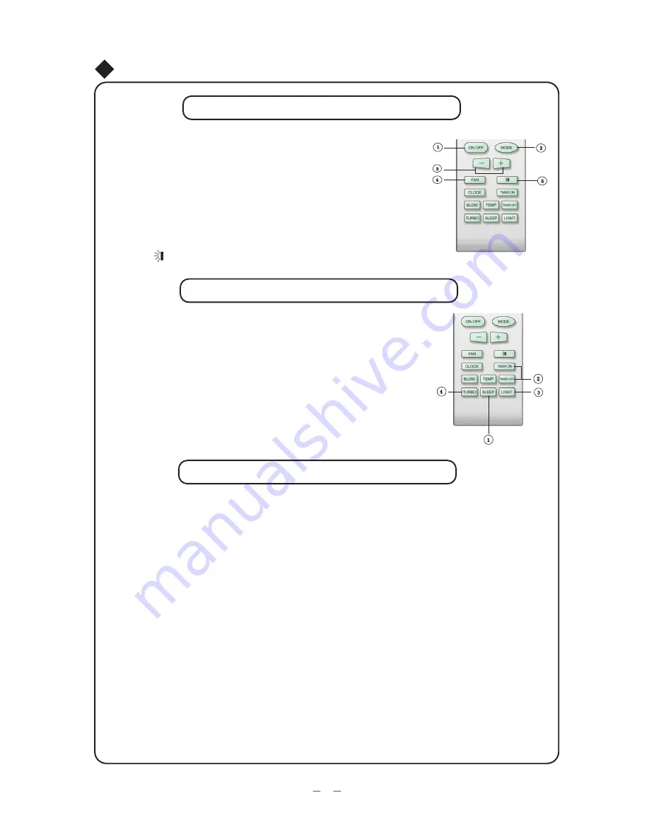 Fedders Ductless Split Remote Control Operating Instructions Manual Download Page 5