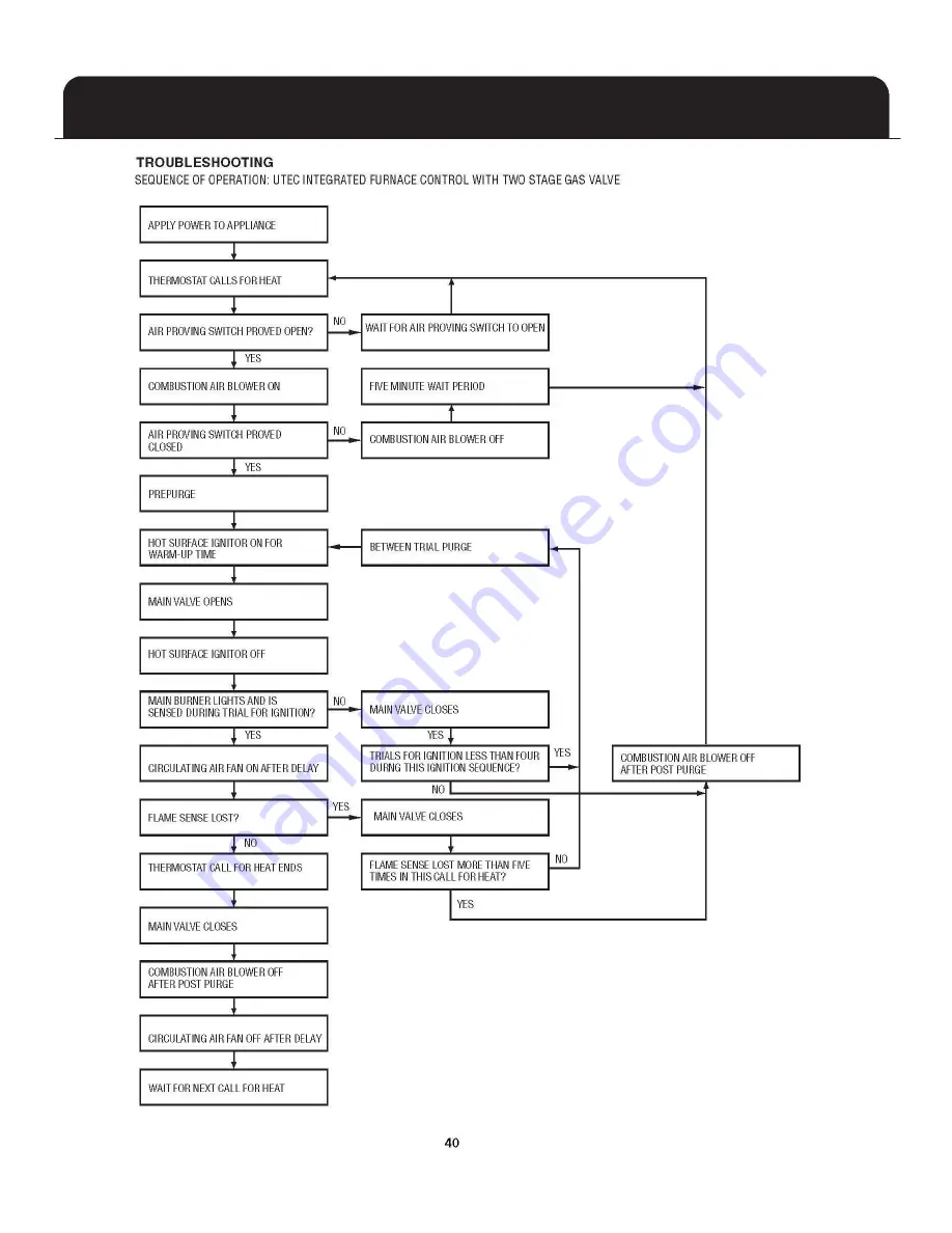 Fedders FV95A054 Installating And Operation Manual Download Page 42