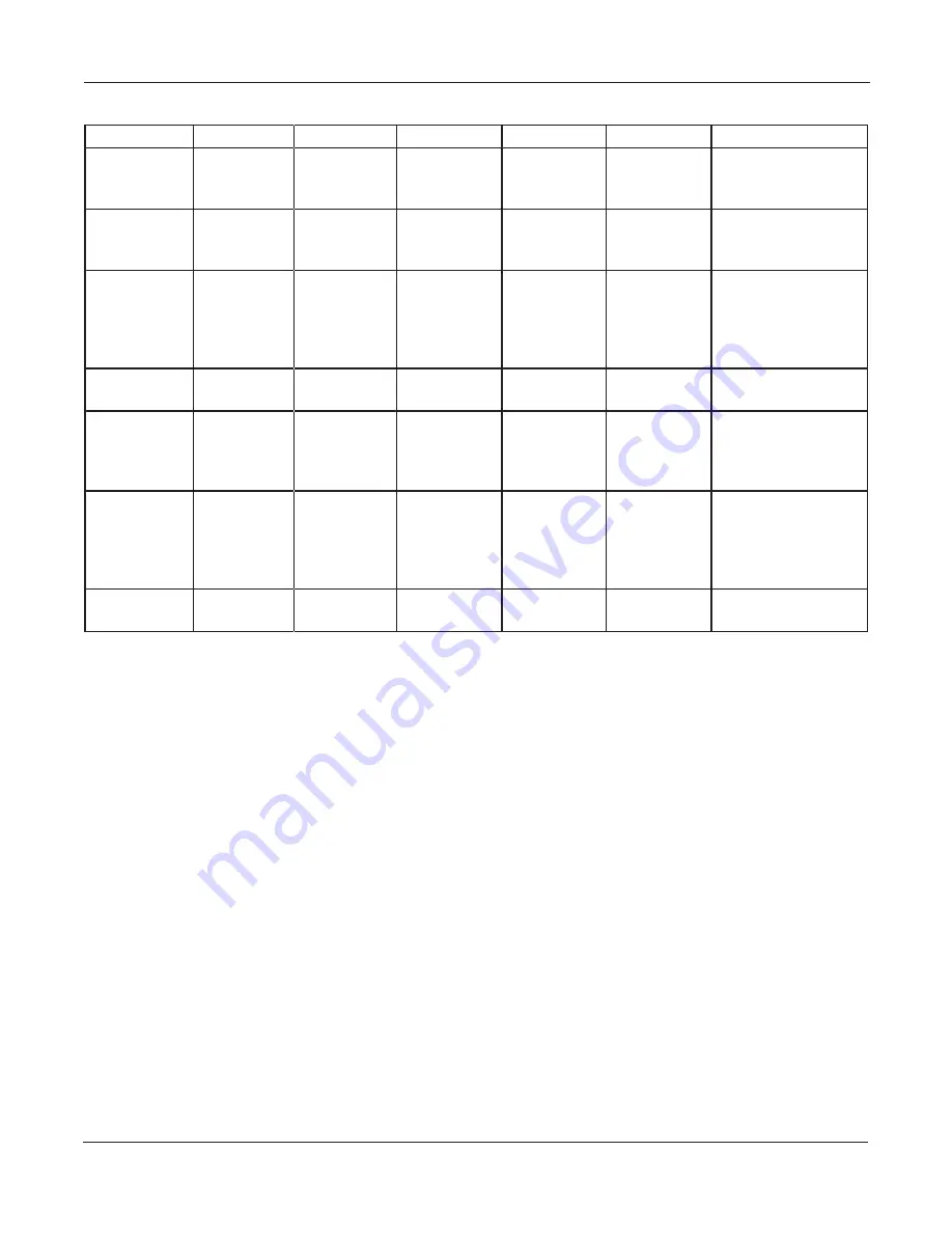 Federal Signal Corporation Allegiant Series Installation Maintenance And Service Manual Download Page 13