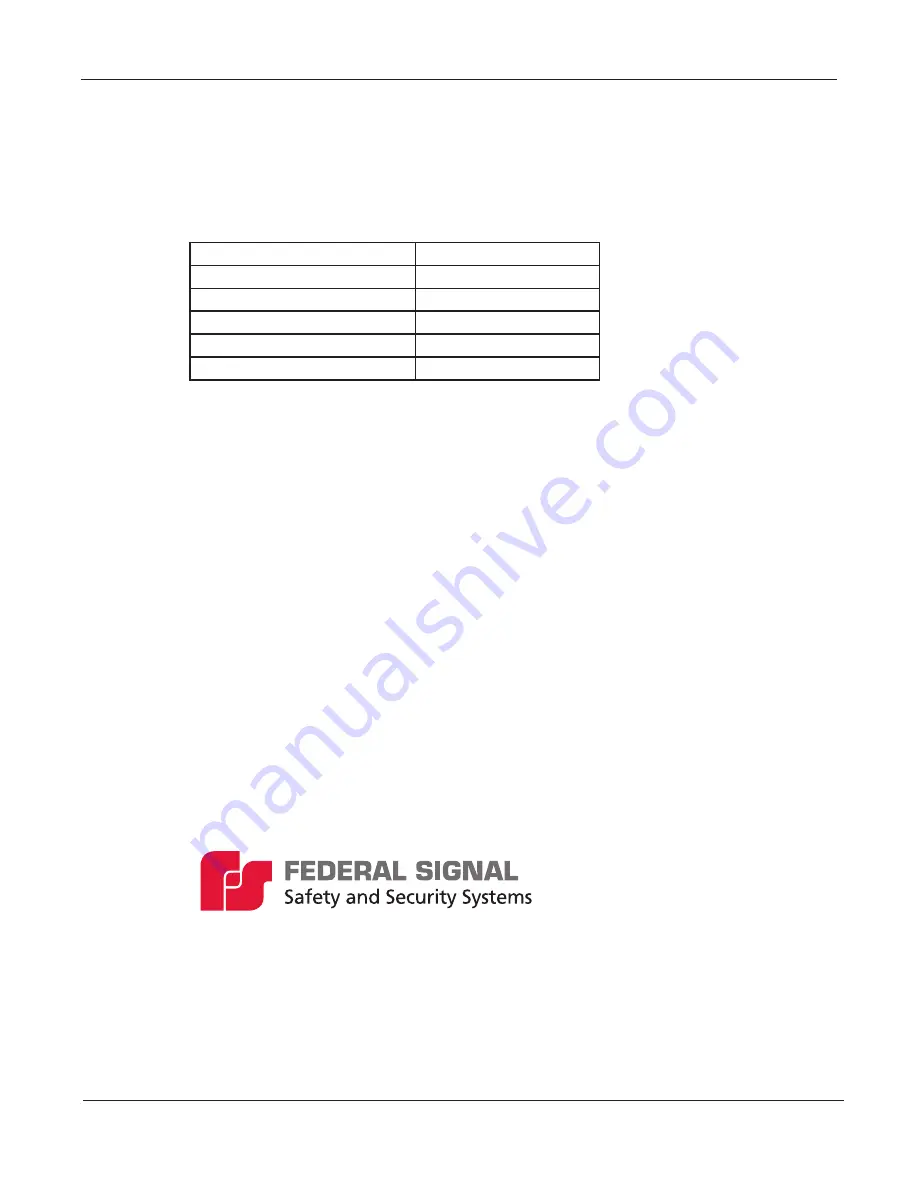 Federal Signal Corporation CN SignalMaster FSJoin Installation Maintenance And Service Manual Download Page 20