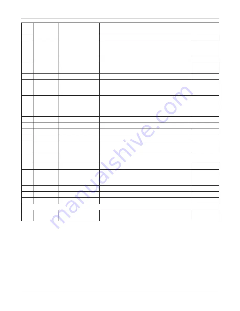 Federal Signal Corporation I-IP-IO Setup, Program, And User Manual Download Page 102