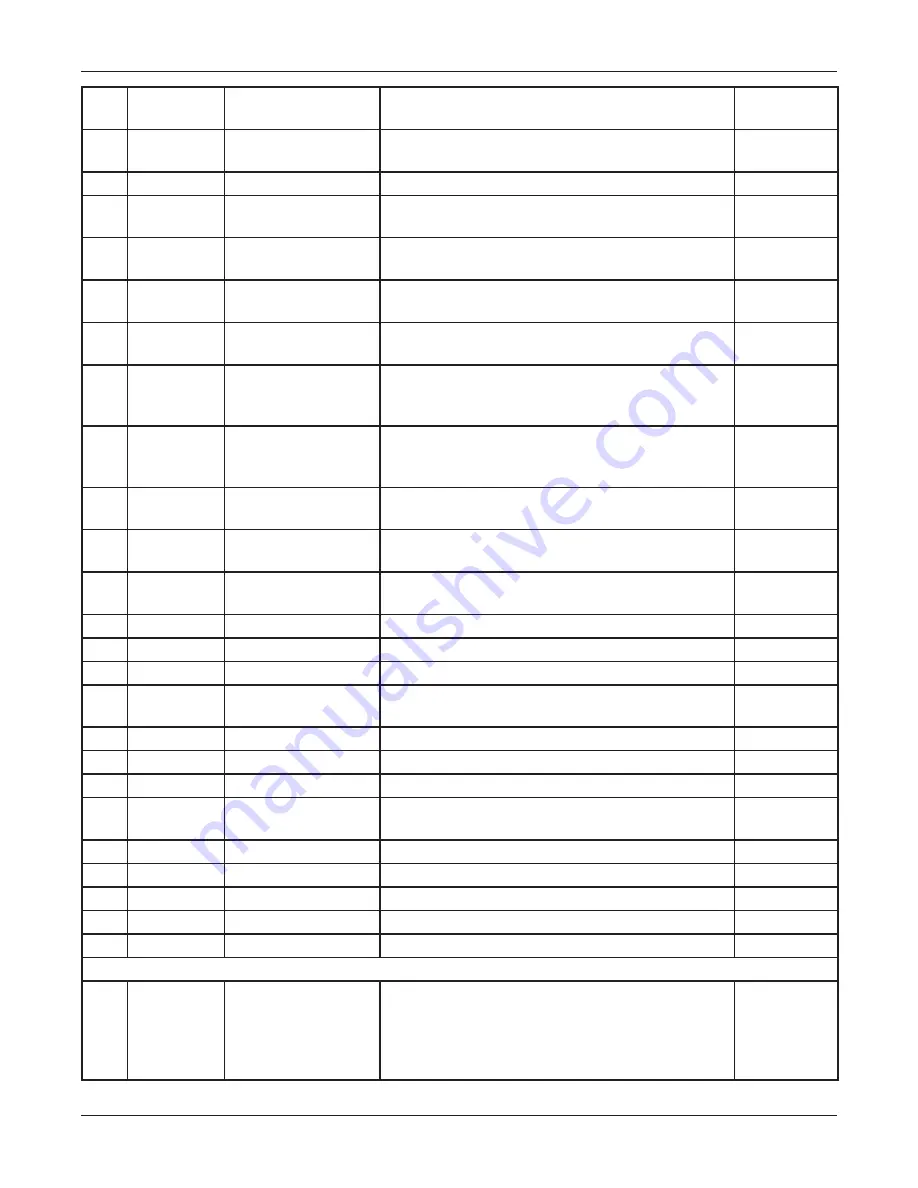 Federal Signal Corporation Informer-IP C Series Setup, Program, And User Manual Download Page 96