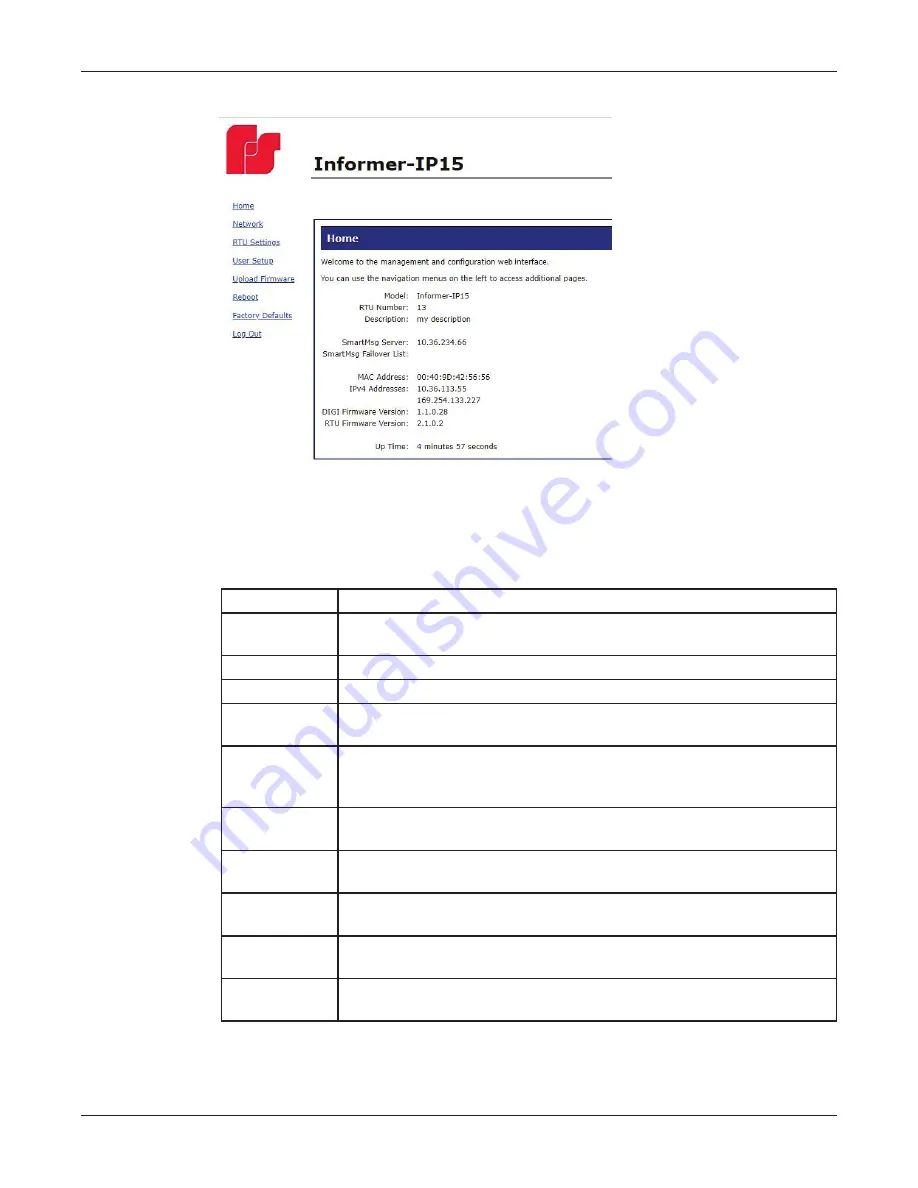 Federal Signal Corporation Informer15 Series Setup, Configuration, And Operation Manual Download Page 8