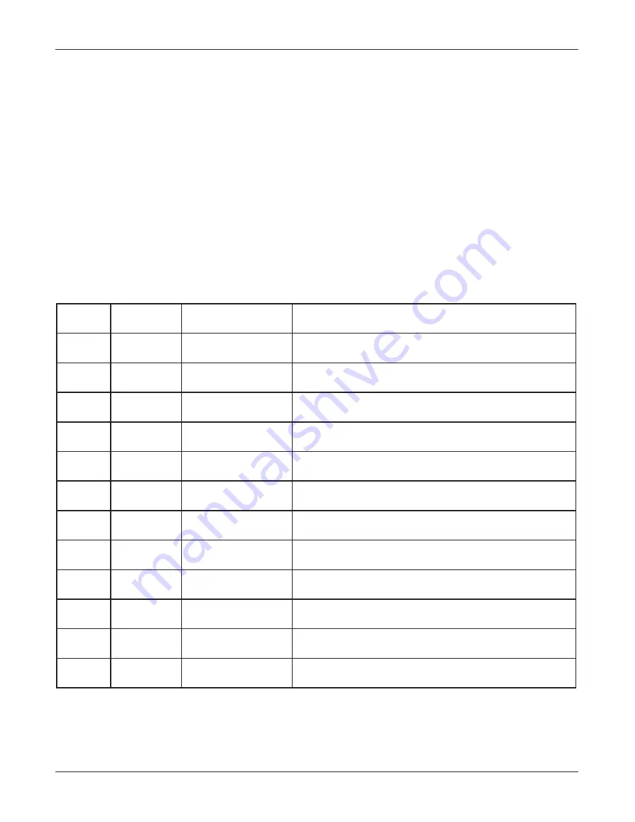 Federal Signal Corporation Informer15 Series Setup, Configuration, And Operation Manual Download Page 17