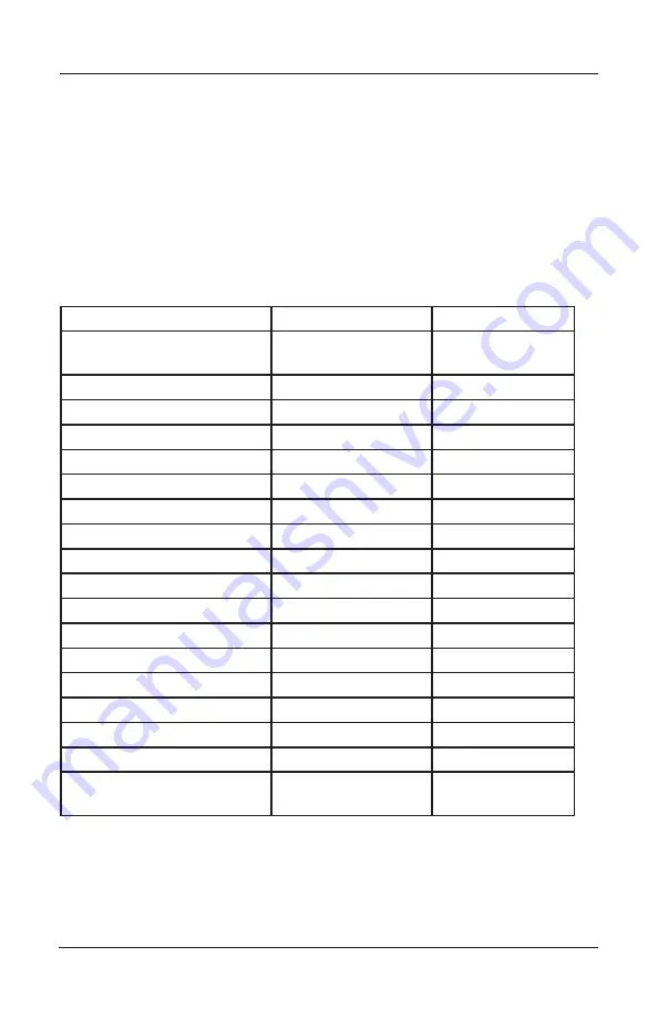 Federal Signal Corporation QuadraFlare DOT Installation And Service Instructions Manual Download Page 15