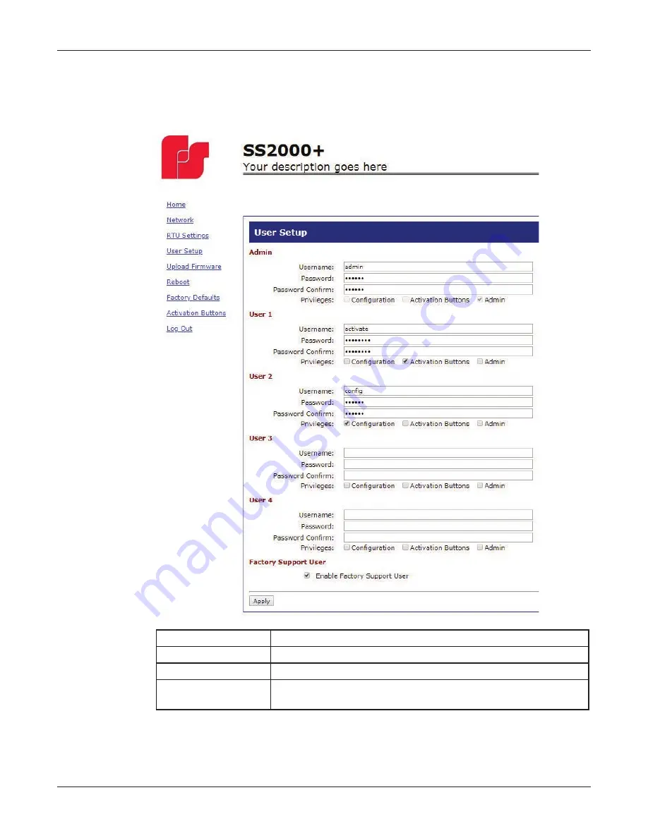 Federal Signal Corporation SS2000+ ? Series Operation Manual Download Page 62