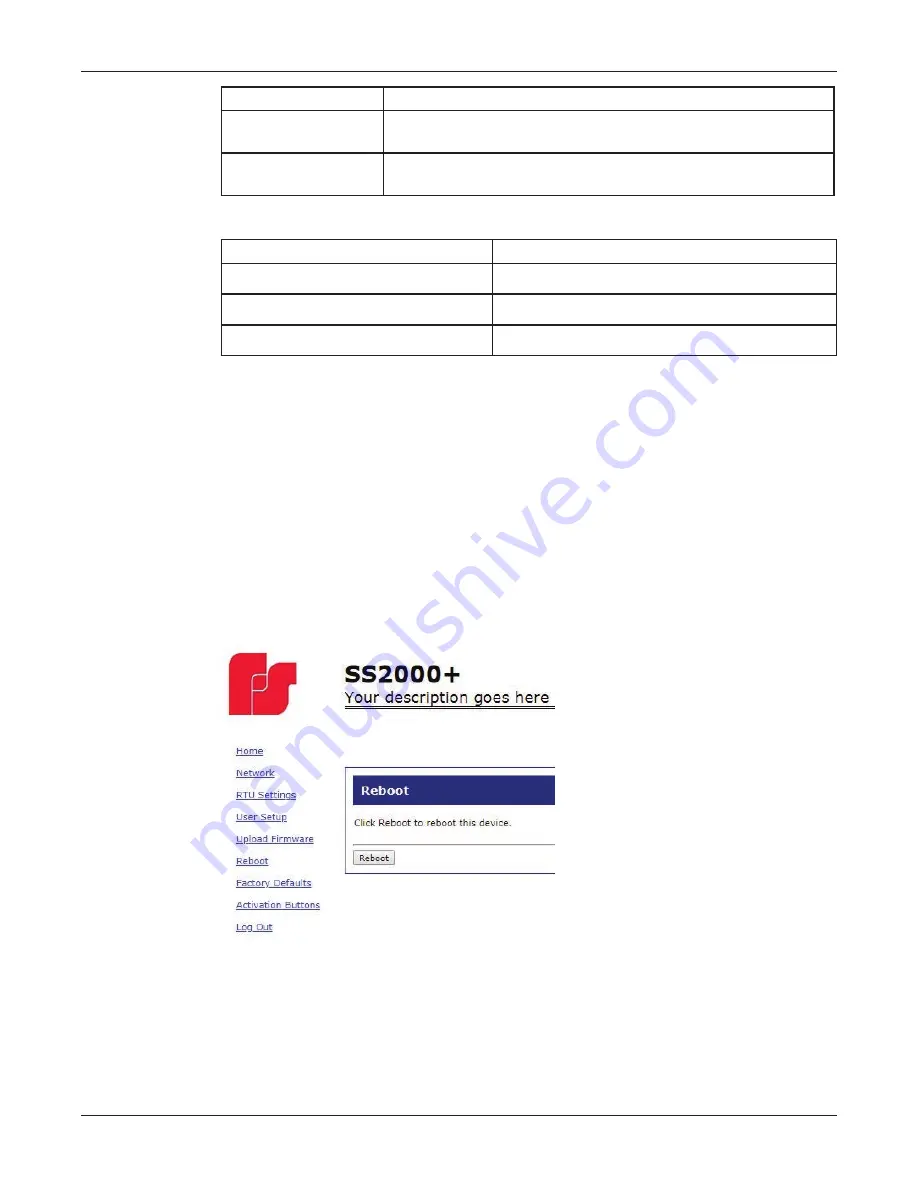 Federal Signal Corporation SS2000+ ? Series Operation Manual Download Page 64